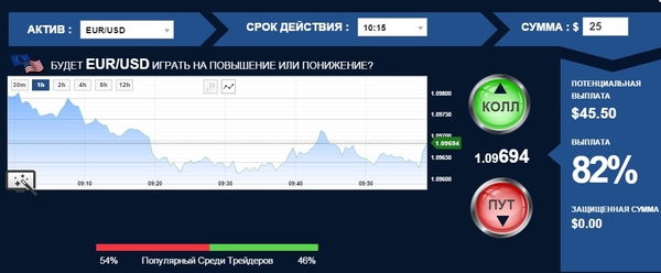 Держатель Опциона Играет На Повышение