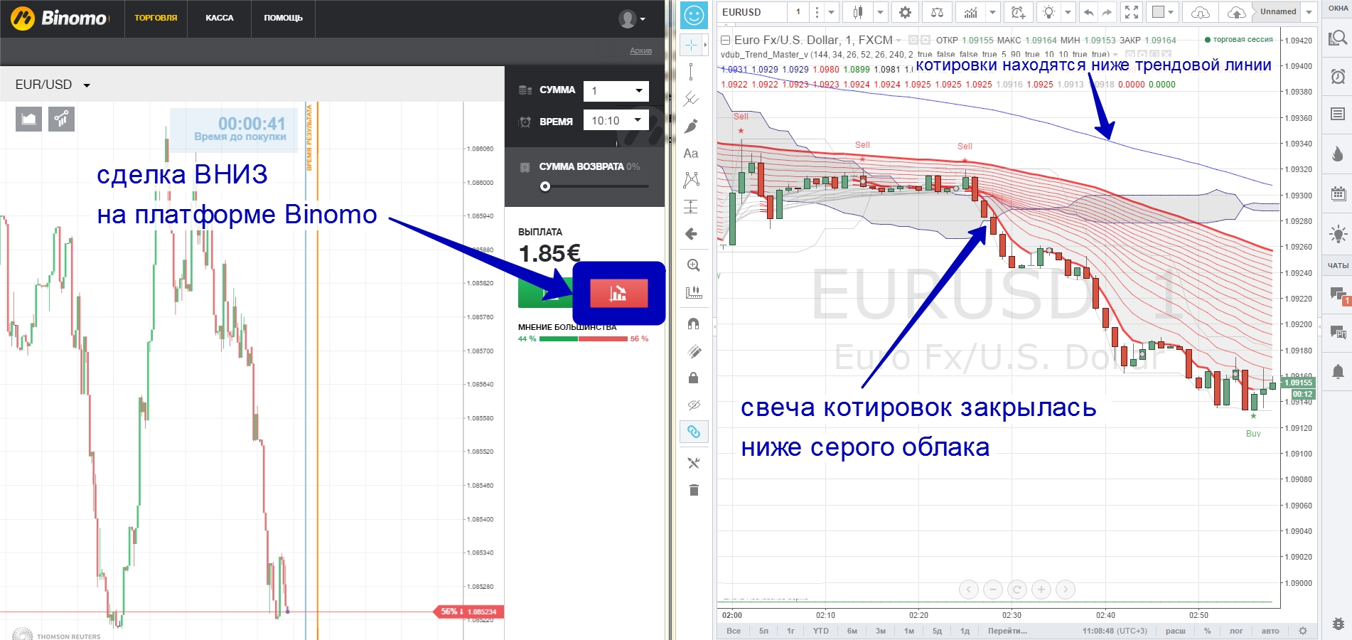 Программы Сигналы Для Торговли На Бинарных Опционах