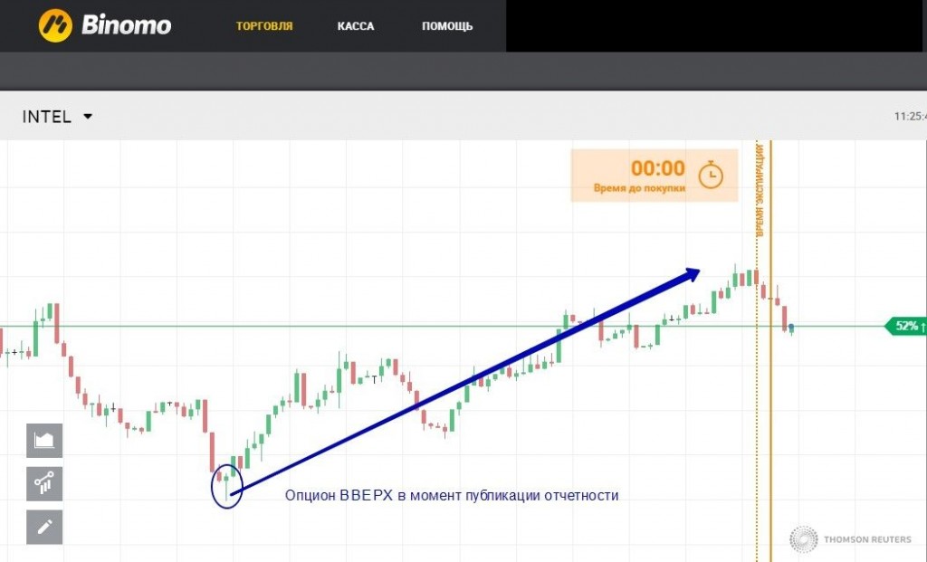 Бинарные Опционы В Америке