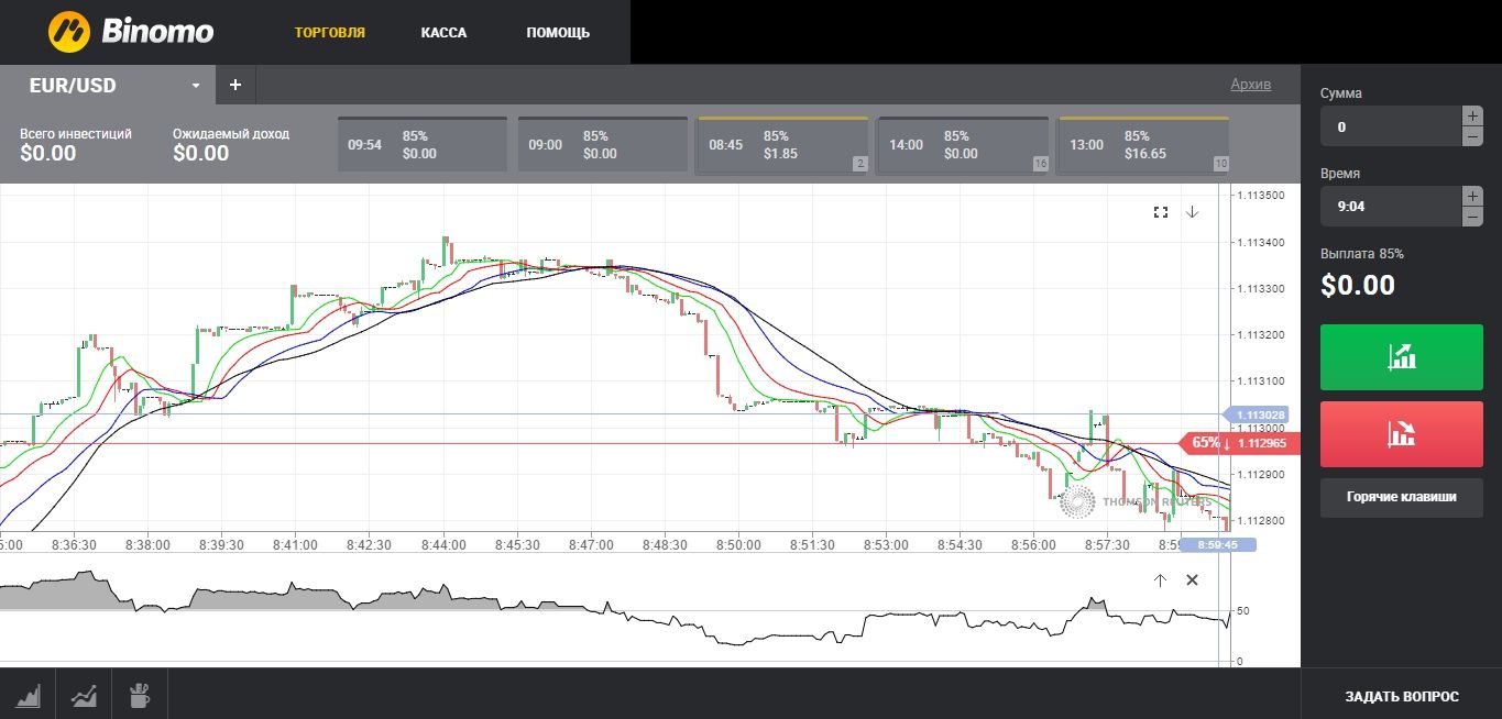 Бинарные опционы без вложений отзывы forex trade 0a
