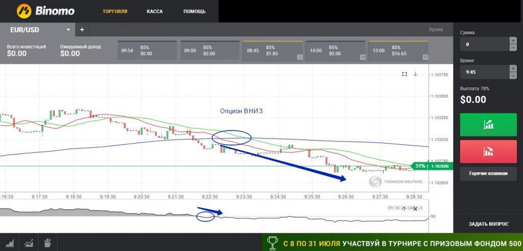Надежные Брокеры Для Бинарных Опционов
