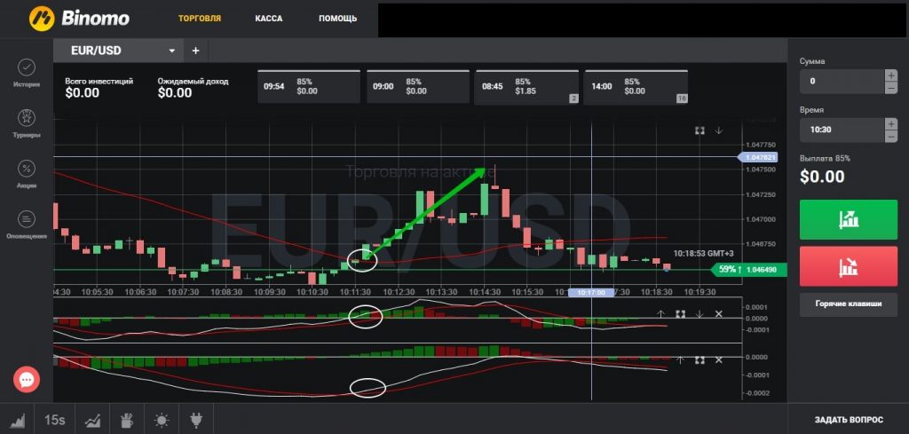 Cara bermain forex dengan mudah