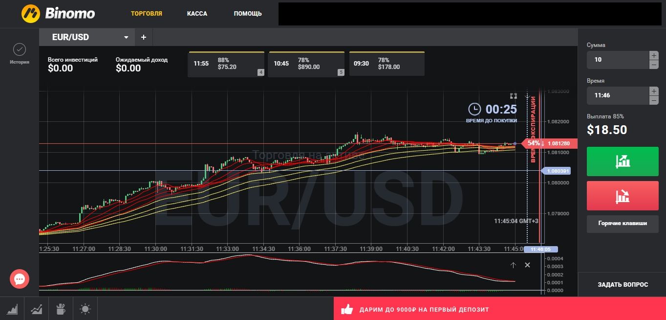 Помощь На Бинарных Опционах