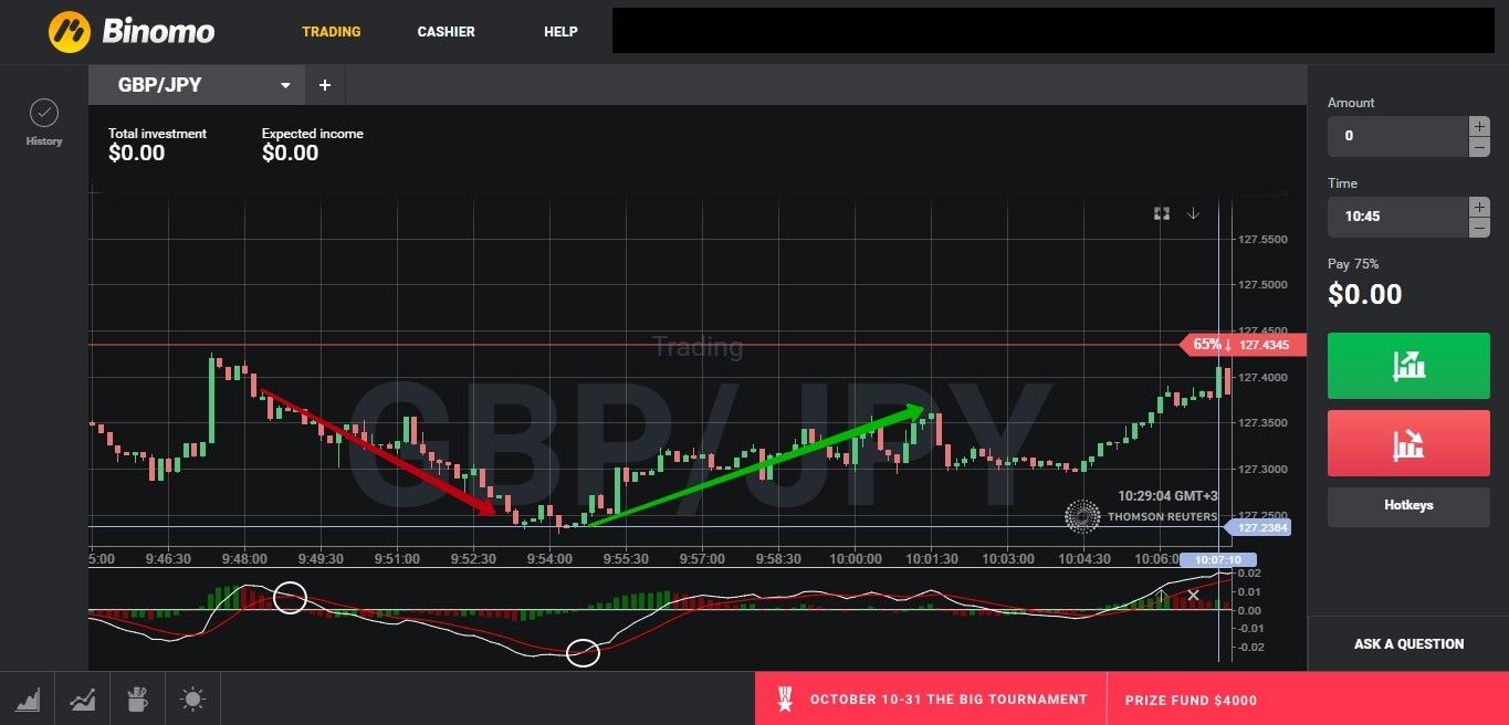 Стратегия Торговли На Новостях В Бинарных Опционах