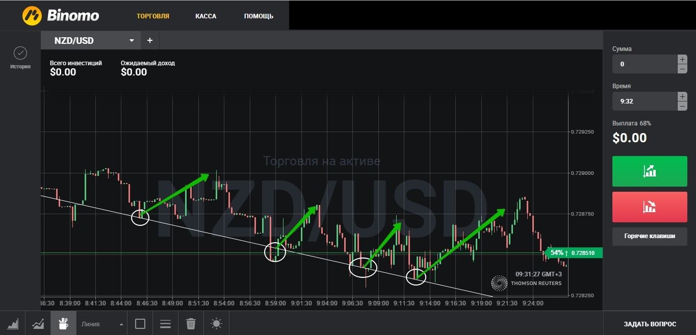 Самая Простая Стратегия В Бинарном Опционе