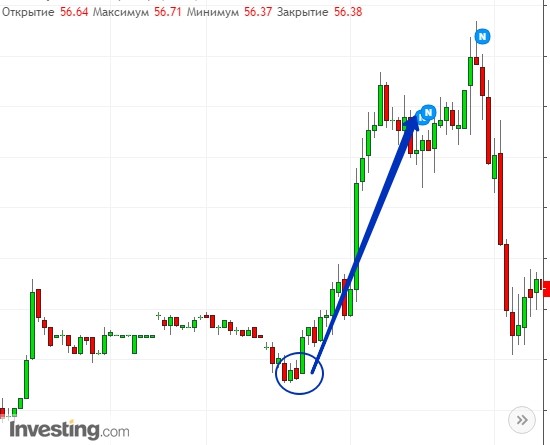 Cct bollinger bands oscillator