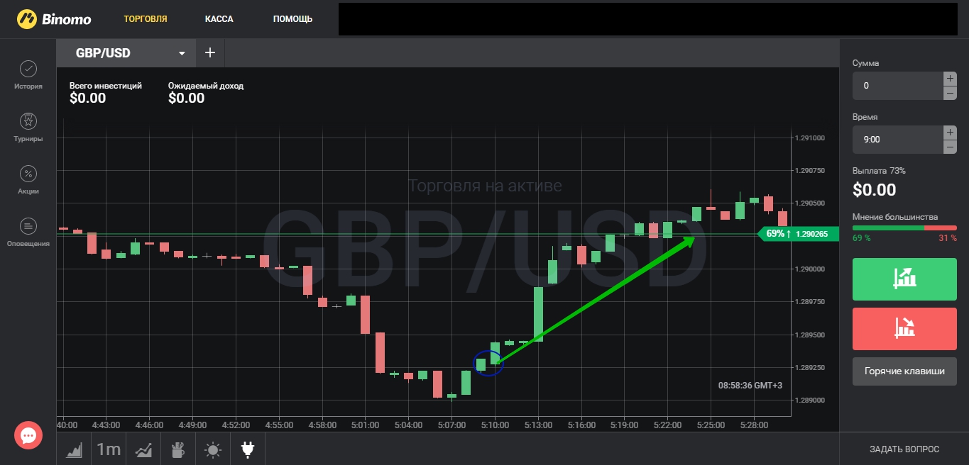 Cct bollinger bands oscillator