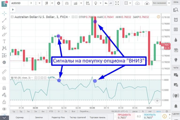 Купить Сигналы Опционов