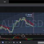 Сигнал к покупке опциона «Вниз»