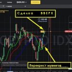 Стратегия для криптовалют с Аллигатором