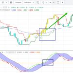 Торговые сигналы системы для бинарных опционов