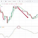 Сигналы системы для бинарных опционов