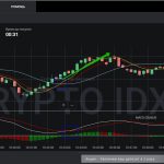 Сигналы для трейдинга бинарными опционами