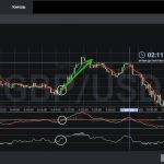 Метод «Аdvanced trader» - сигналы для бинарных опционов
