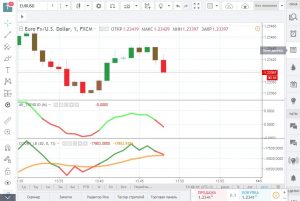 Реальная торговля по стратегии «Intrend»