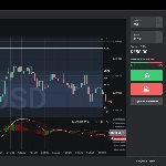 Система торговли «Profitable Fibo»