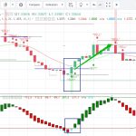 Сигналы для бинарных опционов