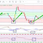 Сигналы стратегии для бинарных опционов