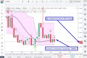 Пример реальной торговли бинарными опционами
