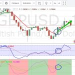 Торговые сигналы для бинарных опционов