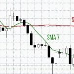 Торговые правила по стратегии для бинарных опционов