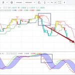 Сигналы по стратегии на 15 минут