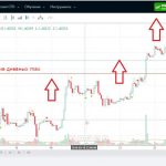Трейдинг на прорывах