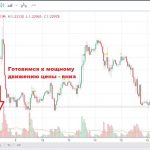 Торговля с использованием фигур технического анализа