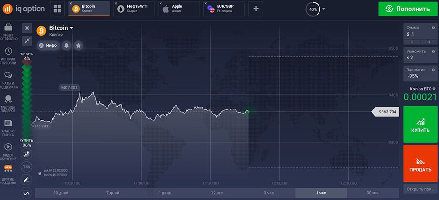 prekyba forex iq opcionais