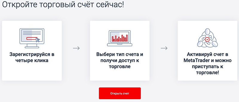 alfaforex.ru открыть счет