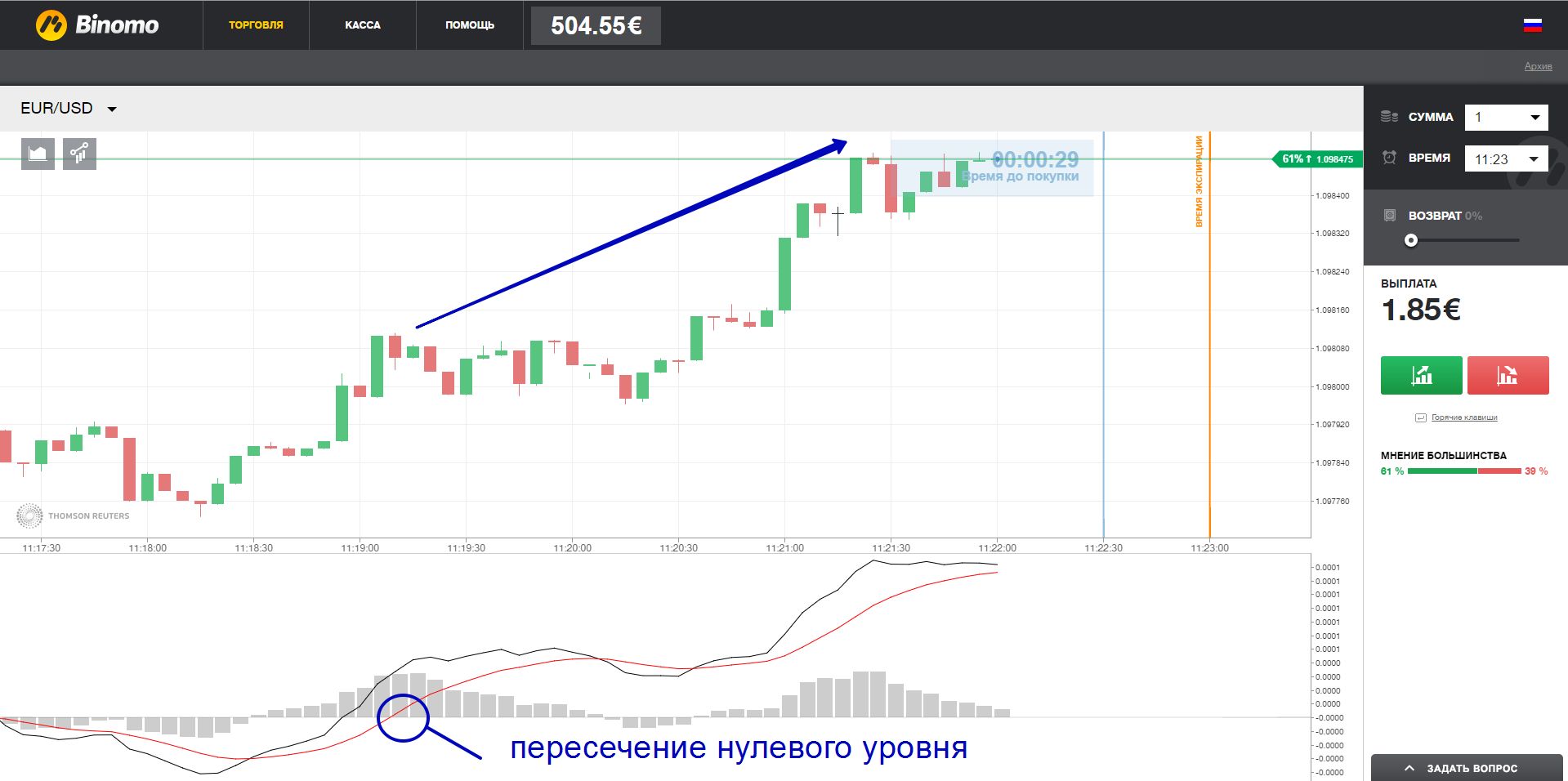 Калькулятор мартингейла для бинарных опционов