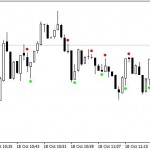 Индикатор для бинарных опционов Six Second Trades