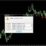 Индикатор для торговли бинарными опционами ZigZagger 2.0