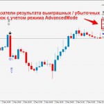 Boss — пресловутый индикатор для бинарных опционов