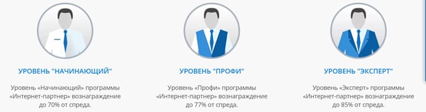 wforex.ru интернет партнер