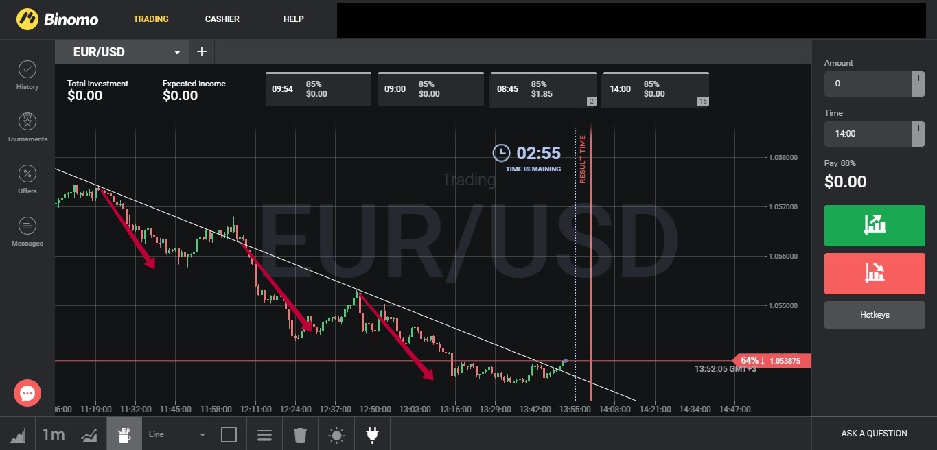 Trade contract. Число параметров уровня тренда.