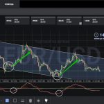 Торговые правила стратегии