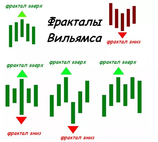 Стратегия торговли по фракталам с фильтром RSI
