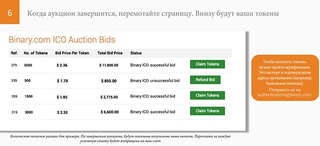 Результаты аукциона ico Binary.com появятся на сайте 25 декабря