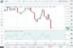 Пример реальной торговли по BB %B