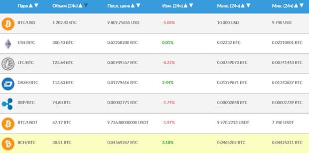 Livecoin это развод? Отзывы