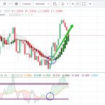 Сигналы стратегии