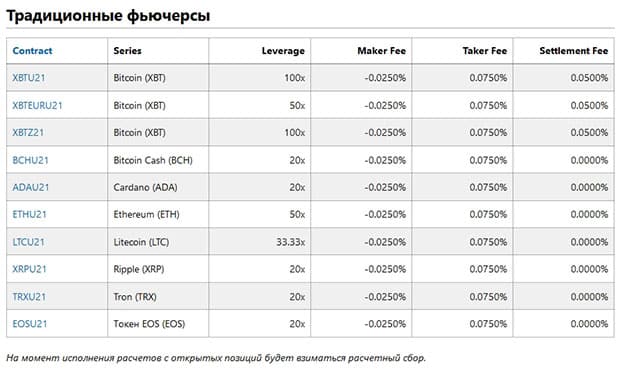 Битмекс комиссия криптобиржи