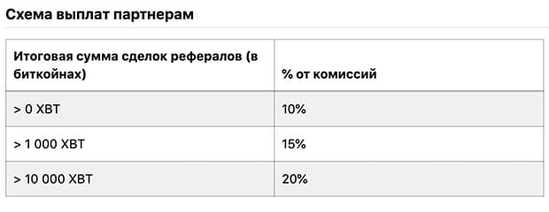 Битмекс реферальная программа