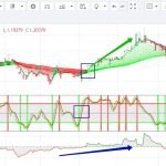 Сигналы стратегии для бинарных опционов