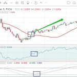 Сигналы системы для бинарных опционов