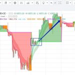 Стратегия трейдинга на криптовалютах «Trunk» - торговые сигналы