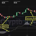 Стратегия торговли по индикатору CCI