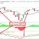Сигнал к повышению для Биномо и Олимп Трейд