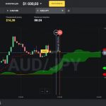 Пример торговли по Облаку Ишимоку